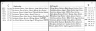 gramps-HEIRAT-INDEX-Vor-1852-NameD